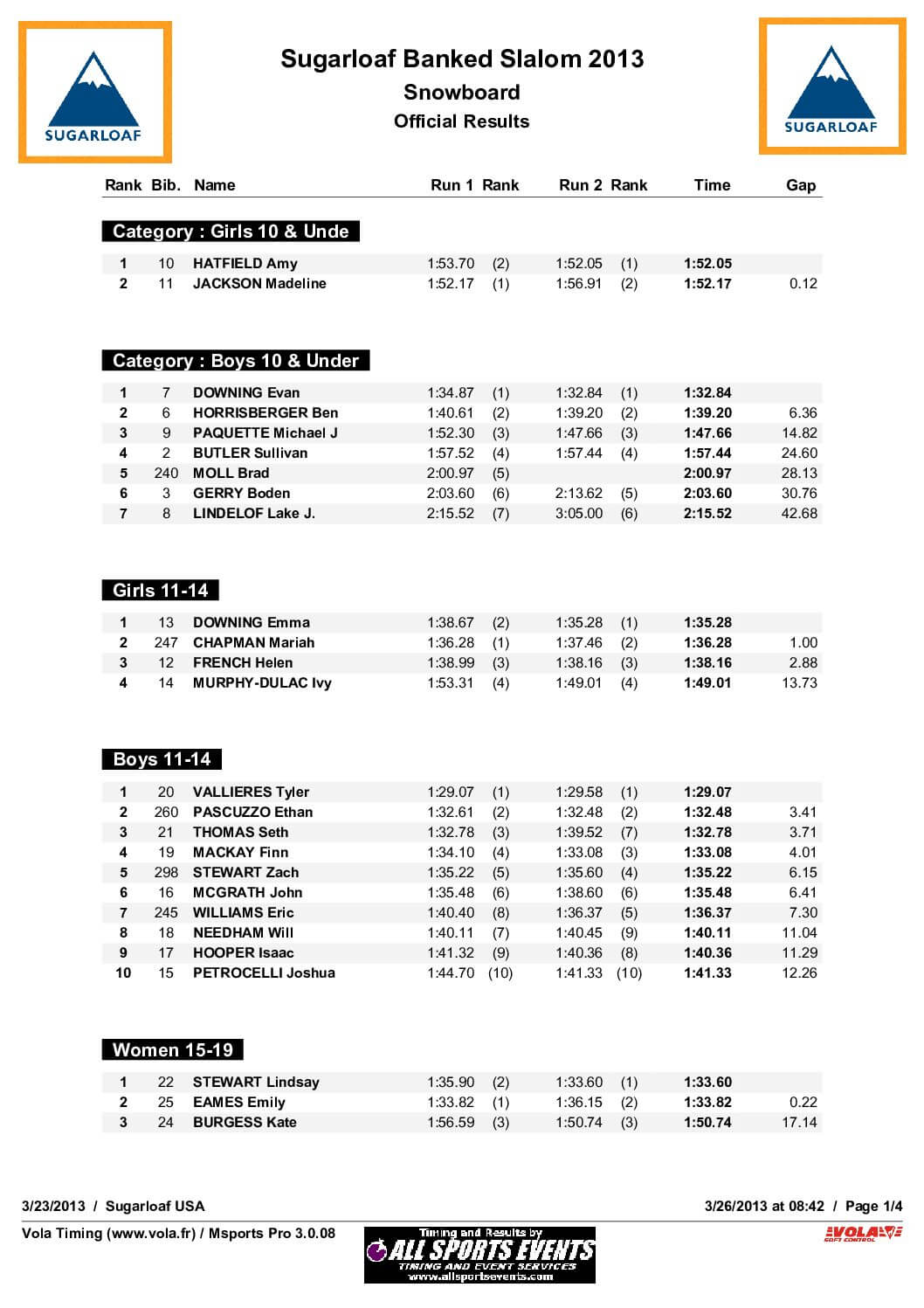 SugarloafBankedSlalomOfficialResults2013.pdf