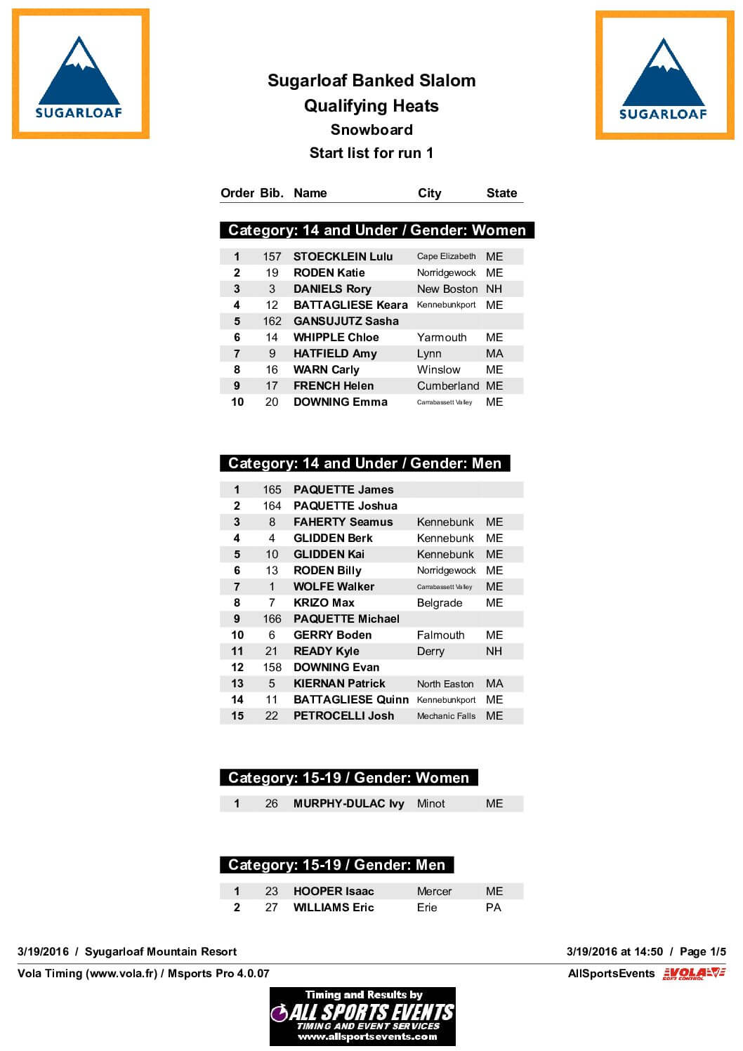 SundayStartList.pdf