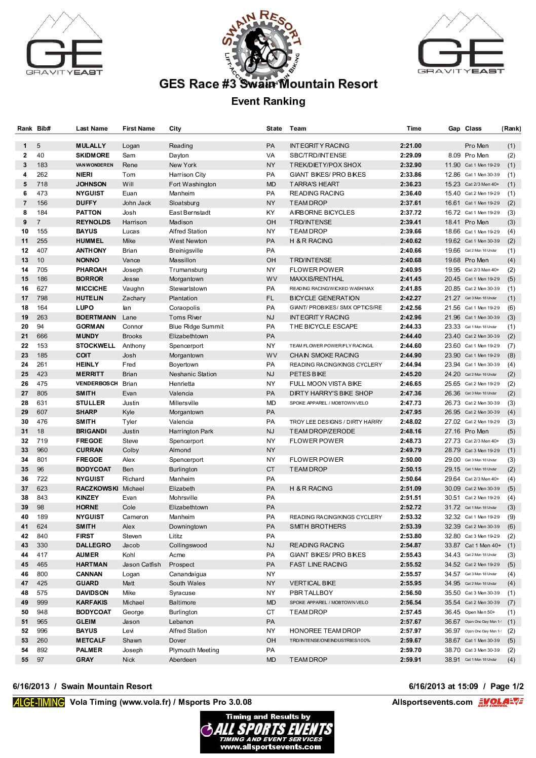 SwainOverallResults2013.pdf