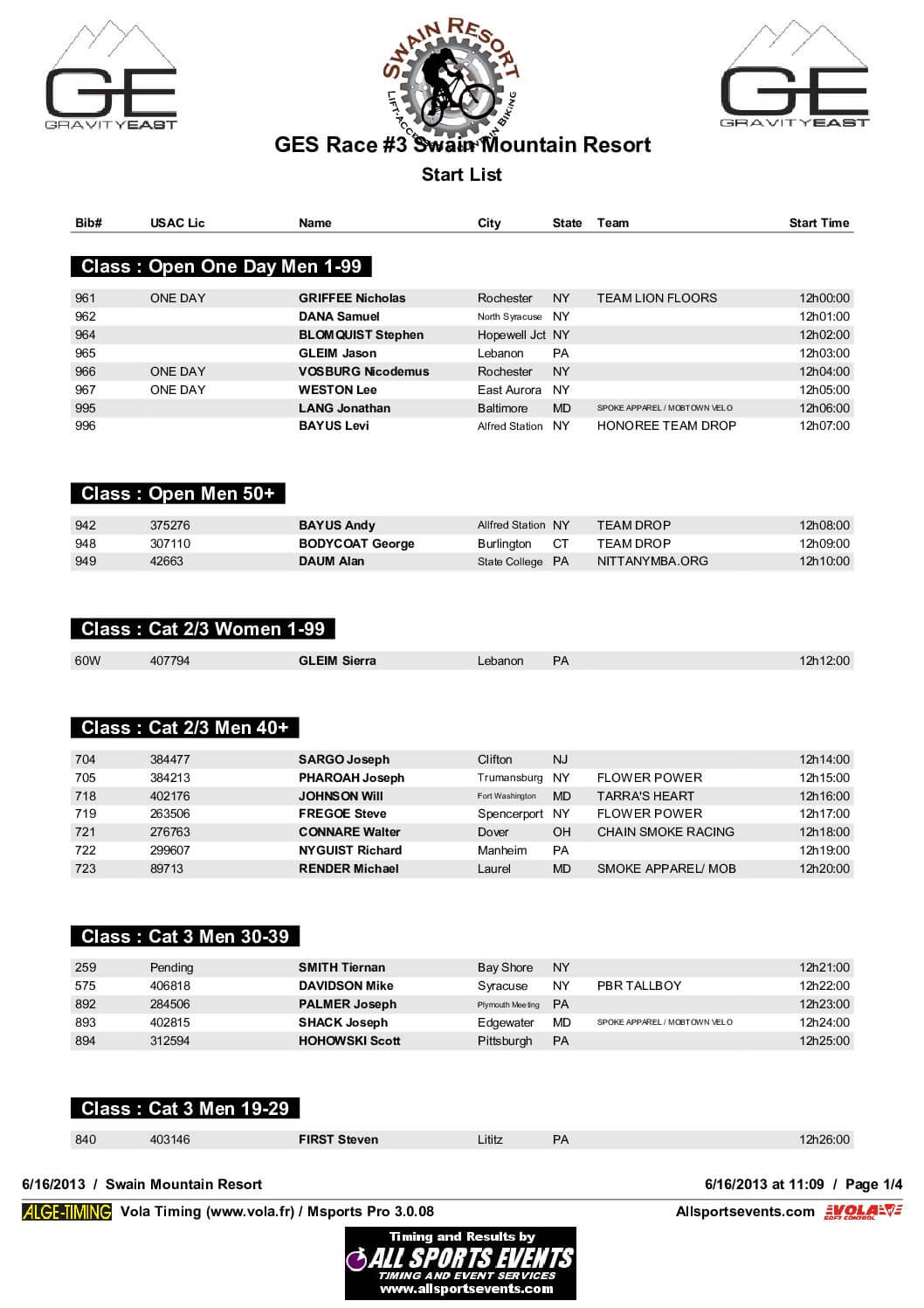 Swain_StartList.pdf