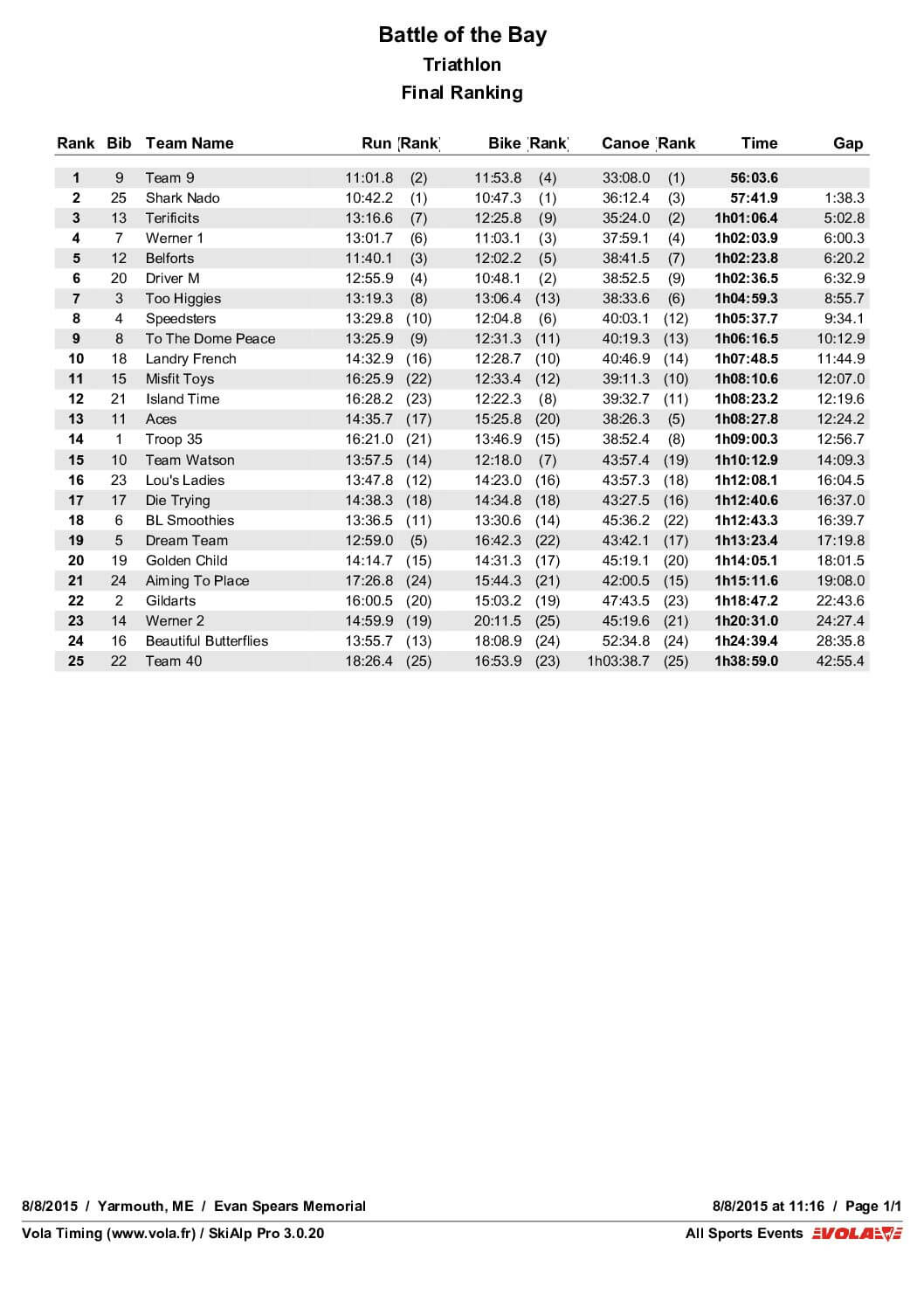 TeamOverallResults.pdf