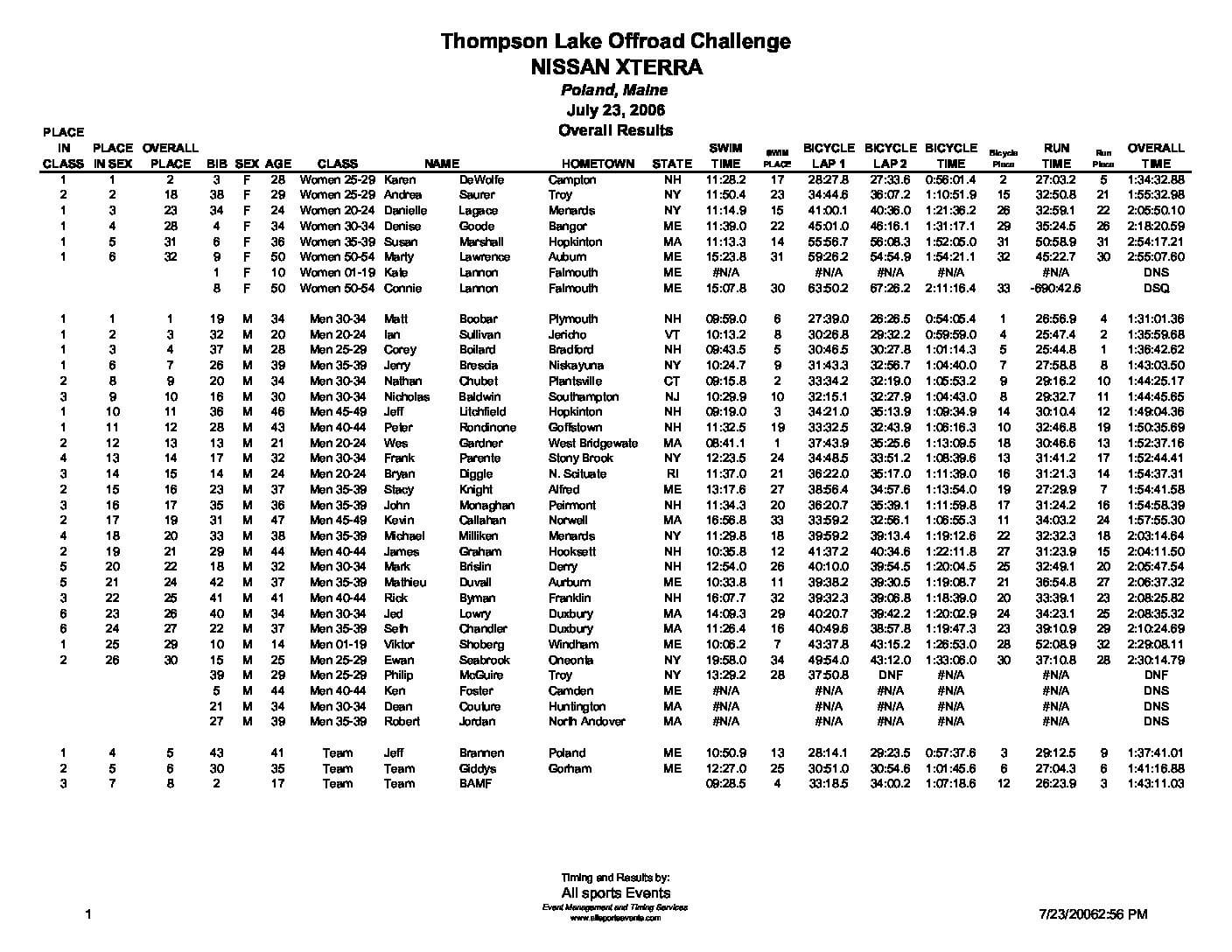 ThompsonLakeTriathlonOverallResults06.pdf