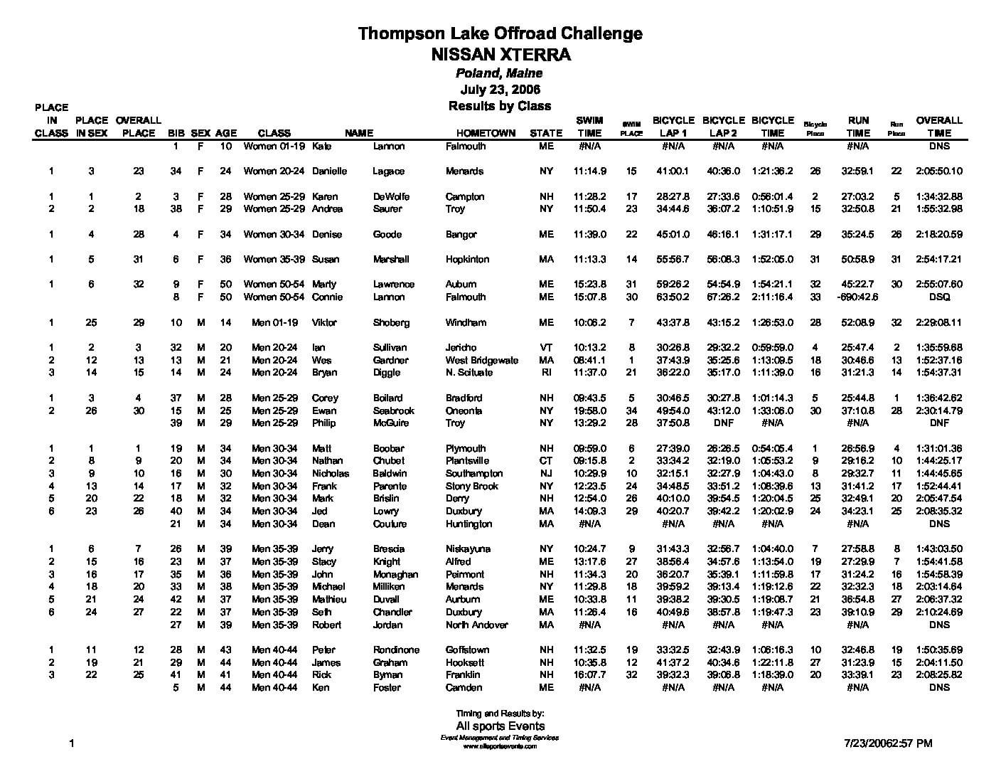 ThompsonLakeTriathlonResultsbyClass06.pdf