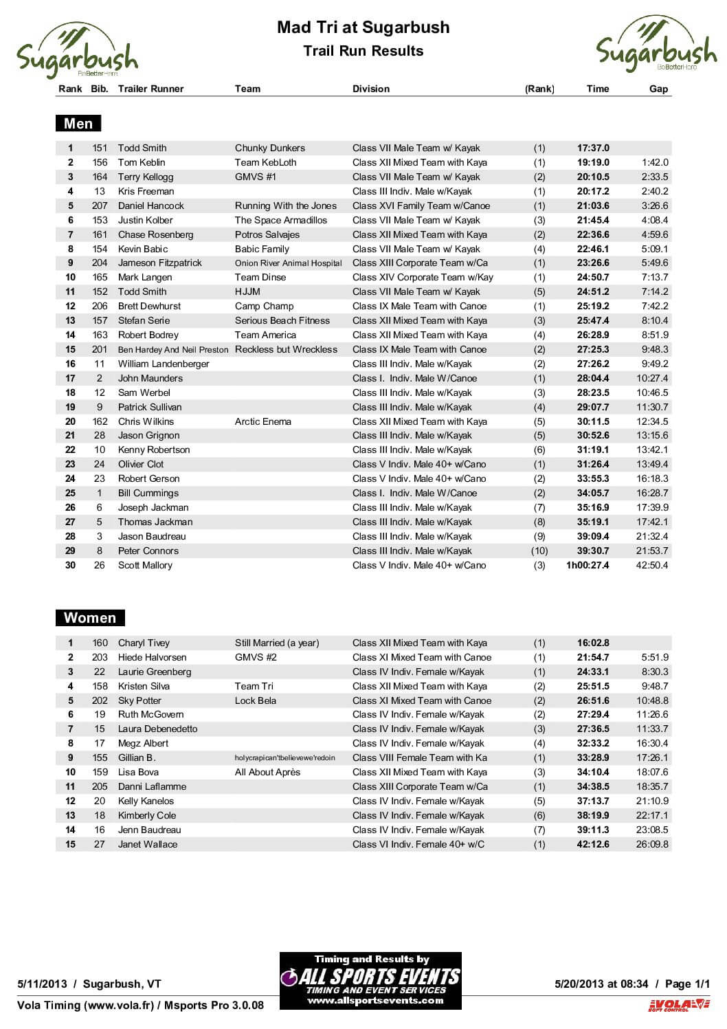 TrailRunResults.pdf