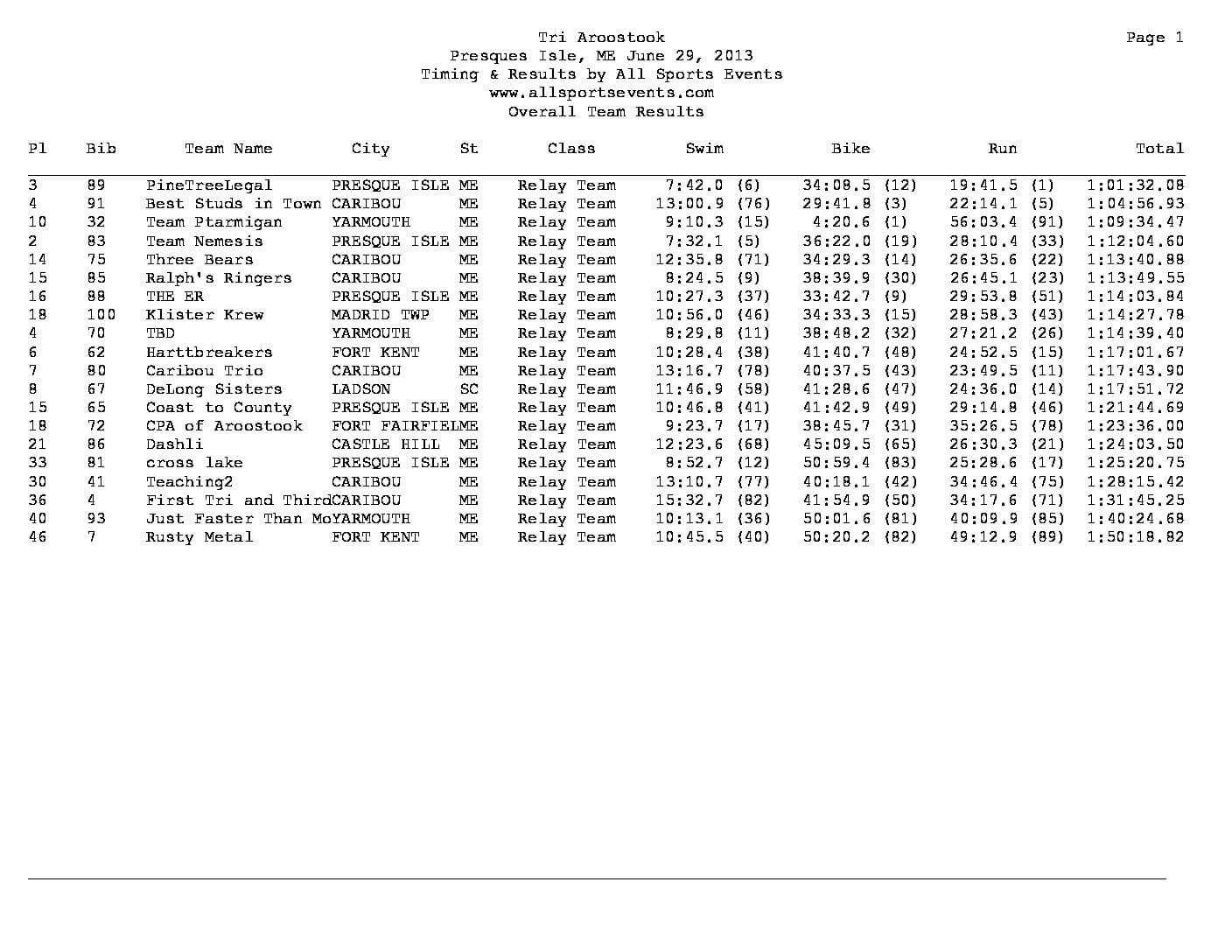 TriathlonRelayResults-1.pdf