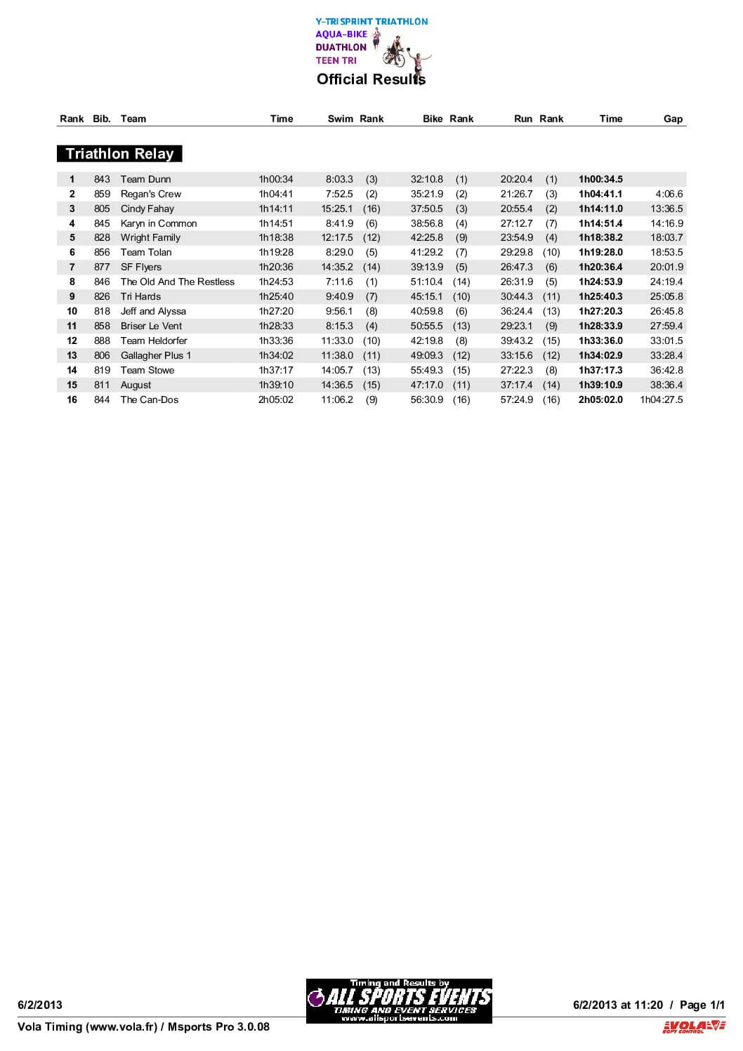 TriathlonRelayResults-2.pdf