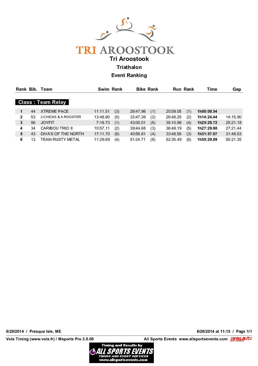 TriathlonRelayResults.pdf