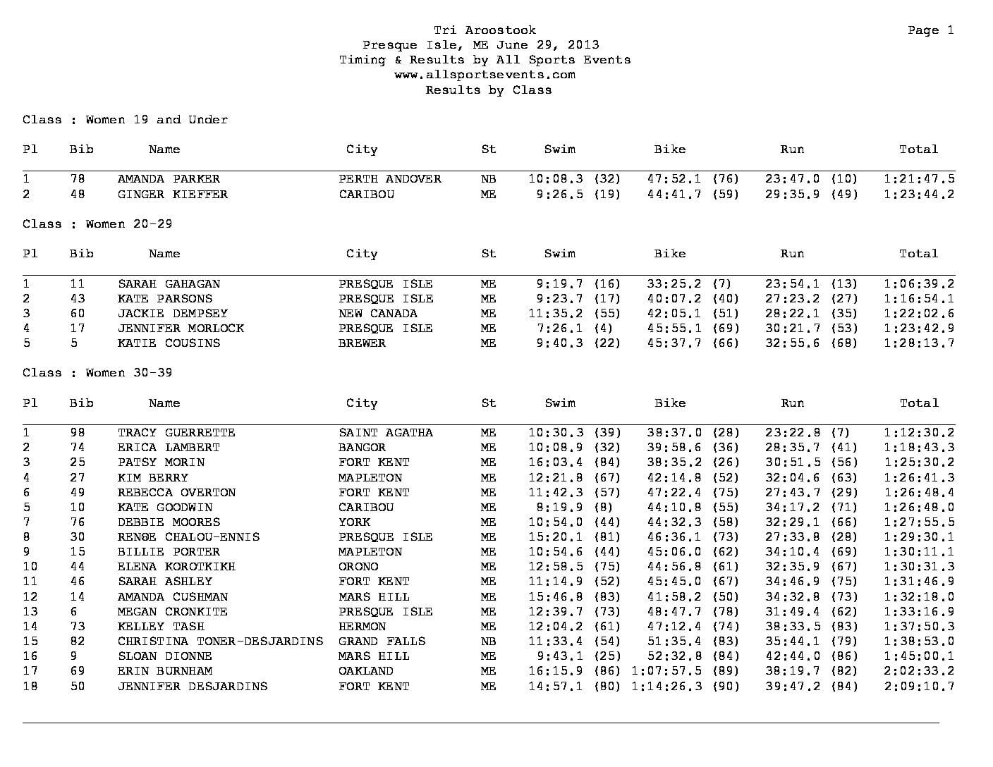 TriathlonResultsbyClass-1.pdf