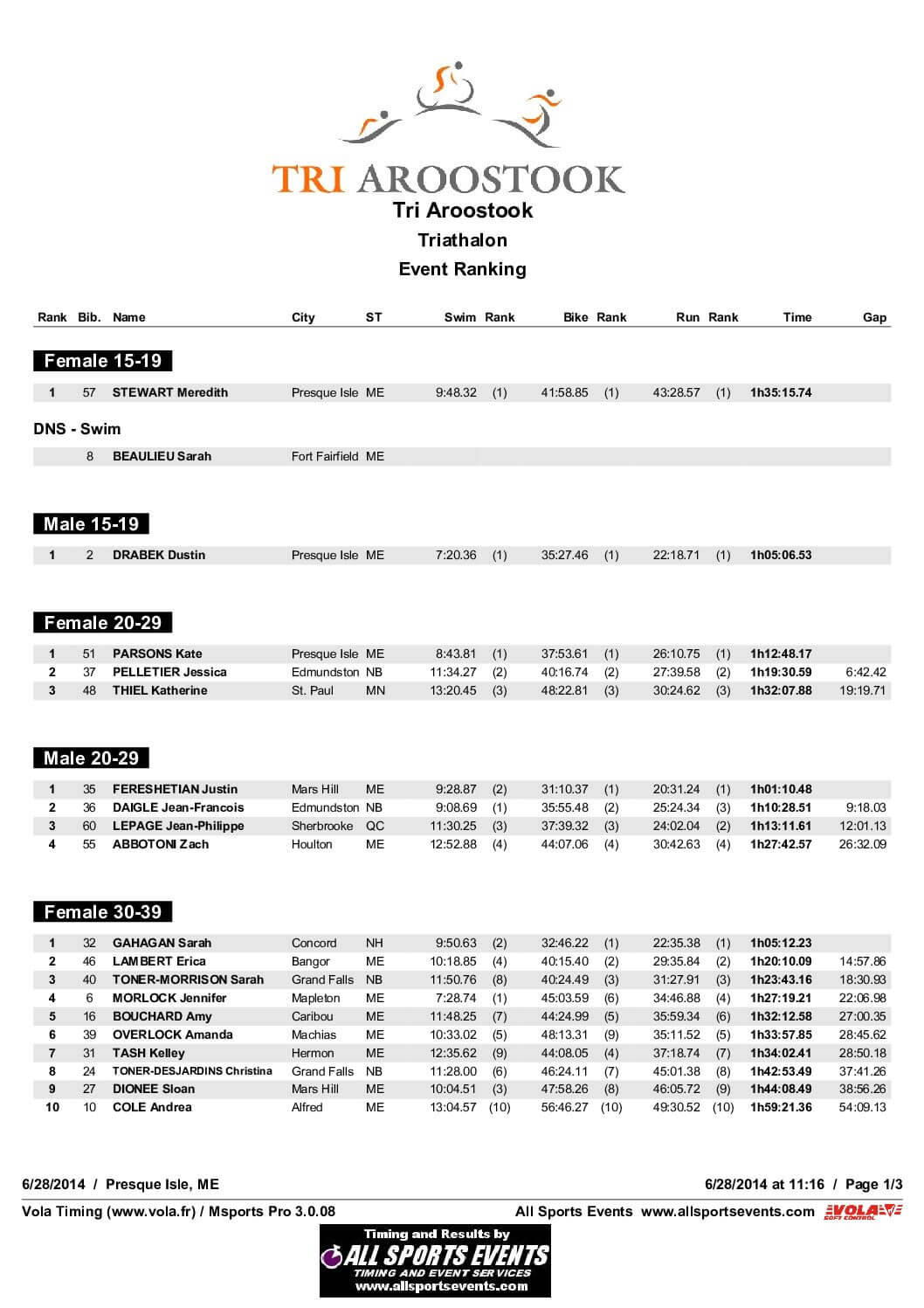 TriathlonResultsbyClass.pdf