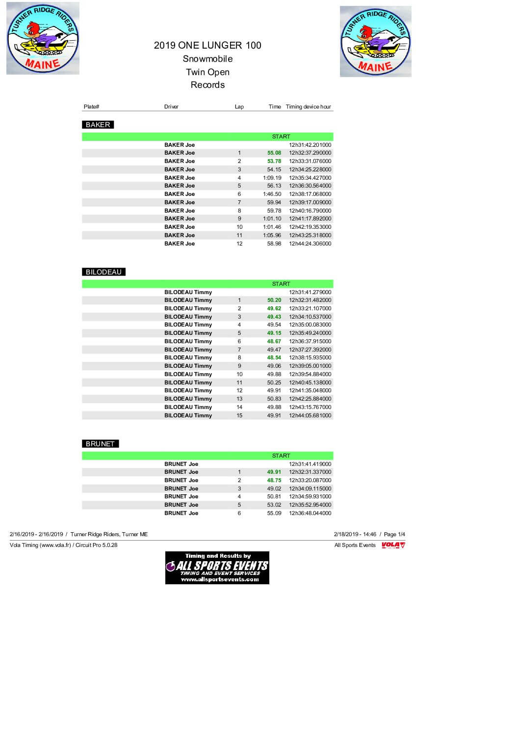 Twin-Open-Shootout-By-Lap.pdf