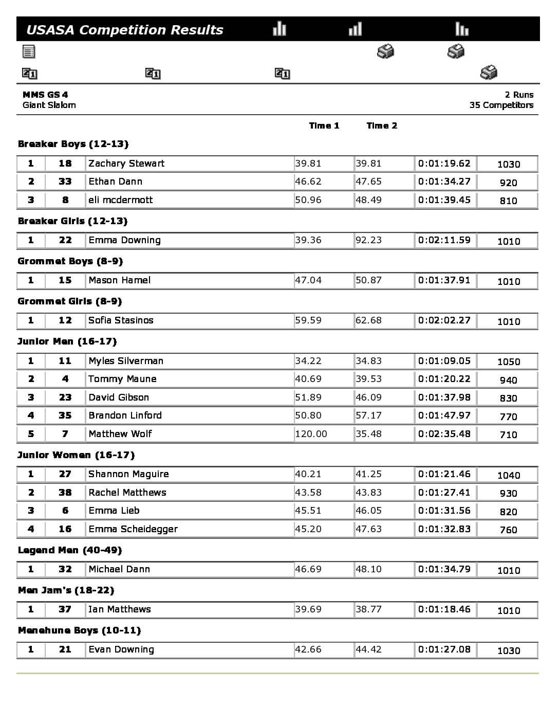 USASAMaineMountainSeriesRace2_1-11-15.pdf