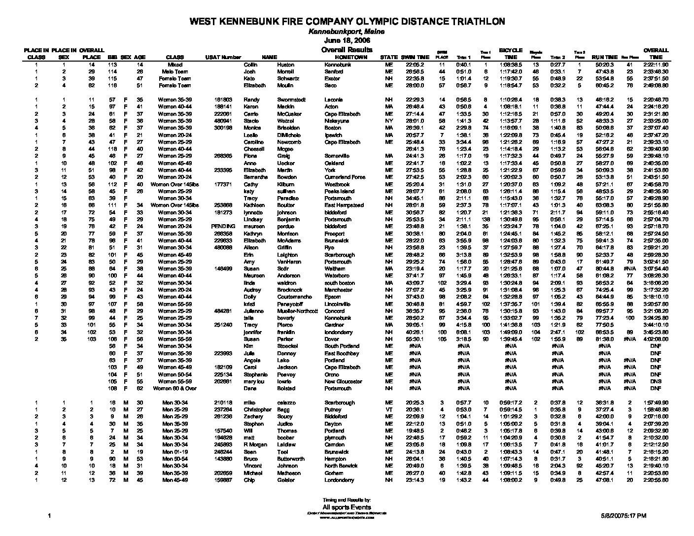 WestKennebunkFireCoOlympicTri2006OverallResults.pdf