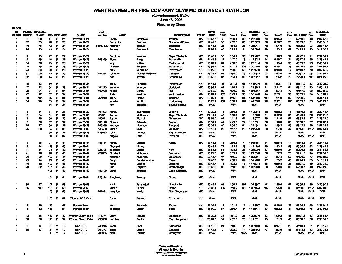 WestKennebunkFireCoOlympicTri2006ResultbyClass.pdf