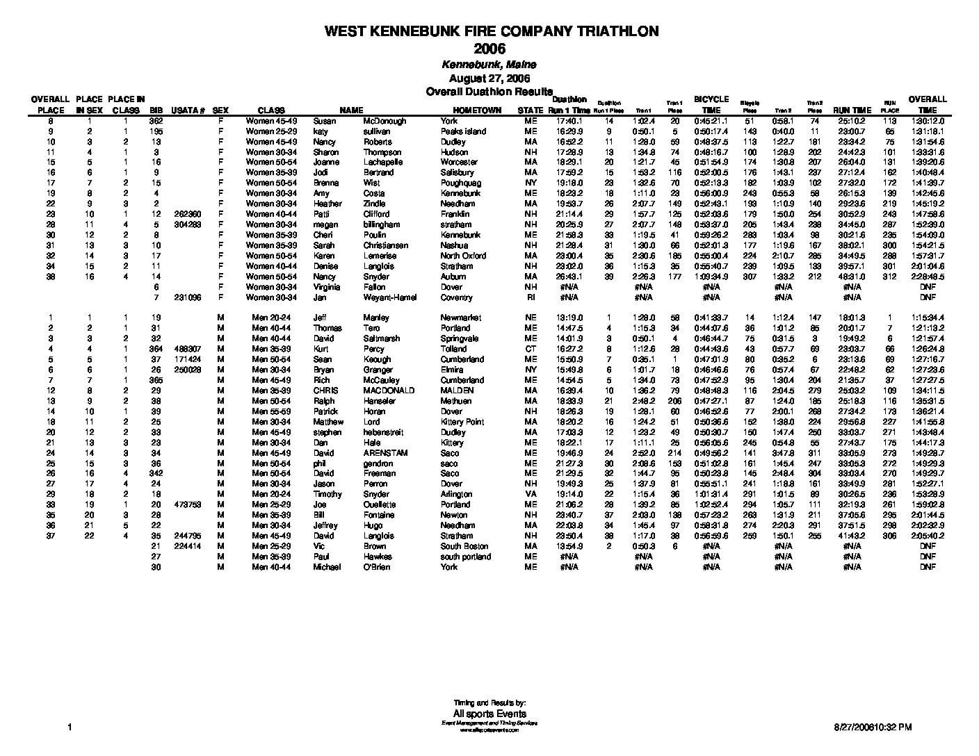 WestKennebunkFireCoSprintDua2006OverallResults.pdf