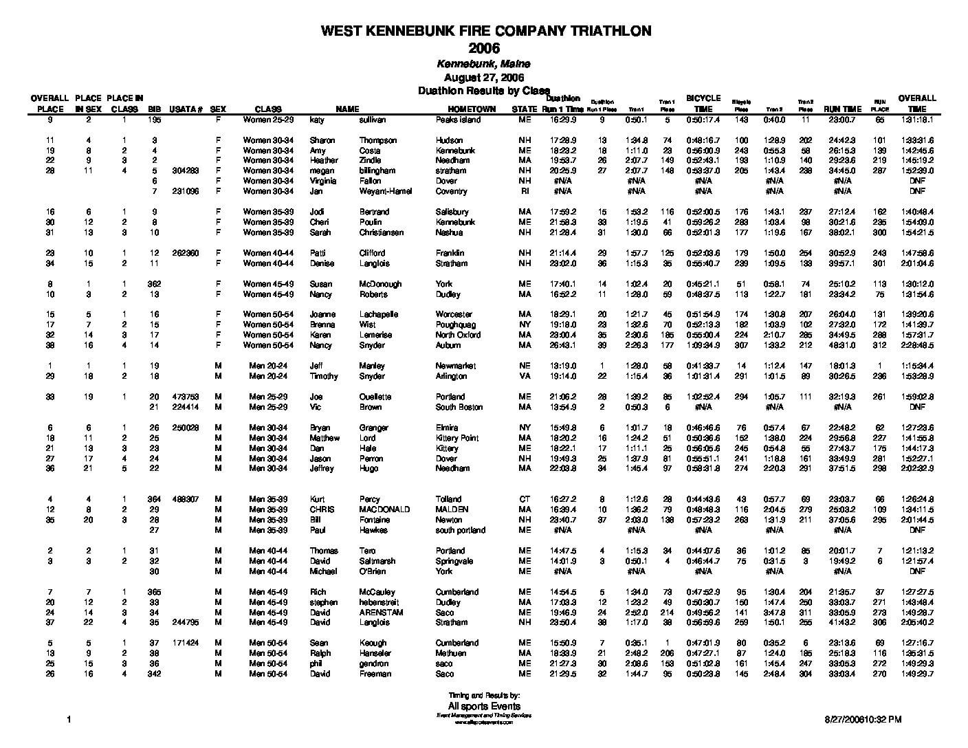 WestKennebunkFireCoSprintDua2006ResultsbyClass.pdf