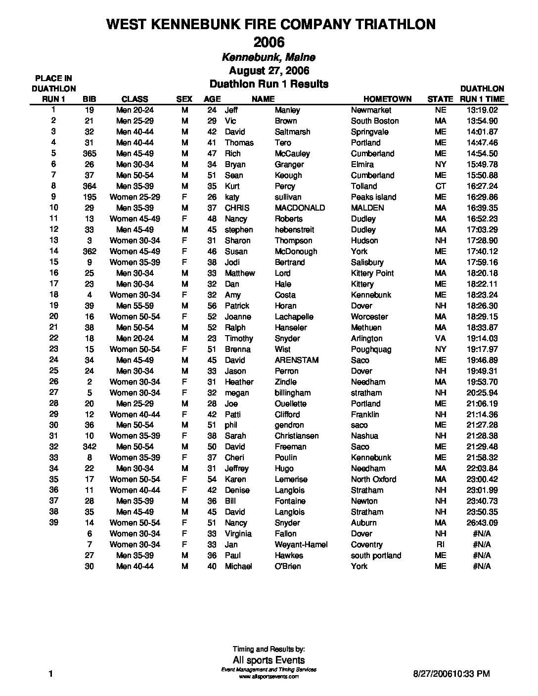 WestKennebunkFireCoSprintDua2006Run1Results.pdf