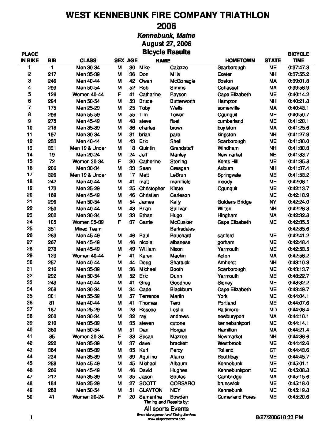 WestKennebunkFireCoSprintTri2006BikeResults.pdf