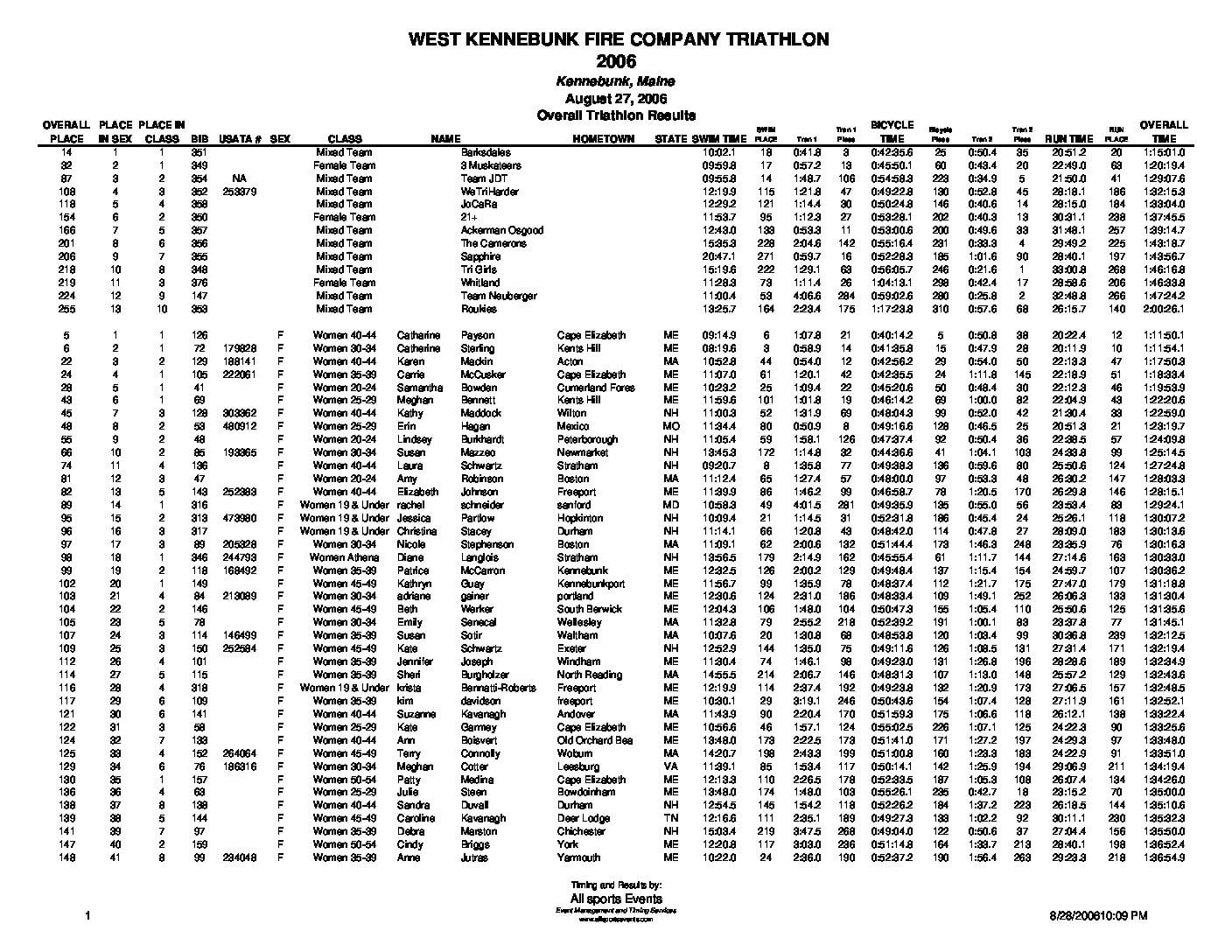 WestKennebunkFireCoSprintTri2006OverallResults.pdf