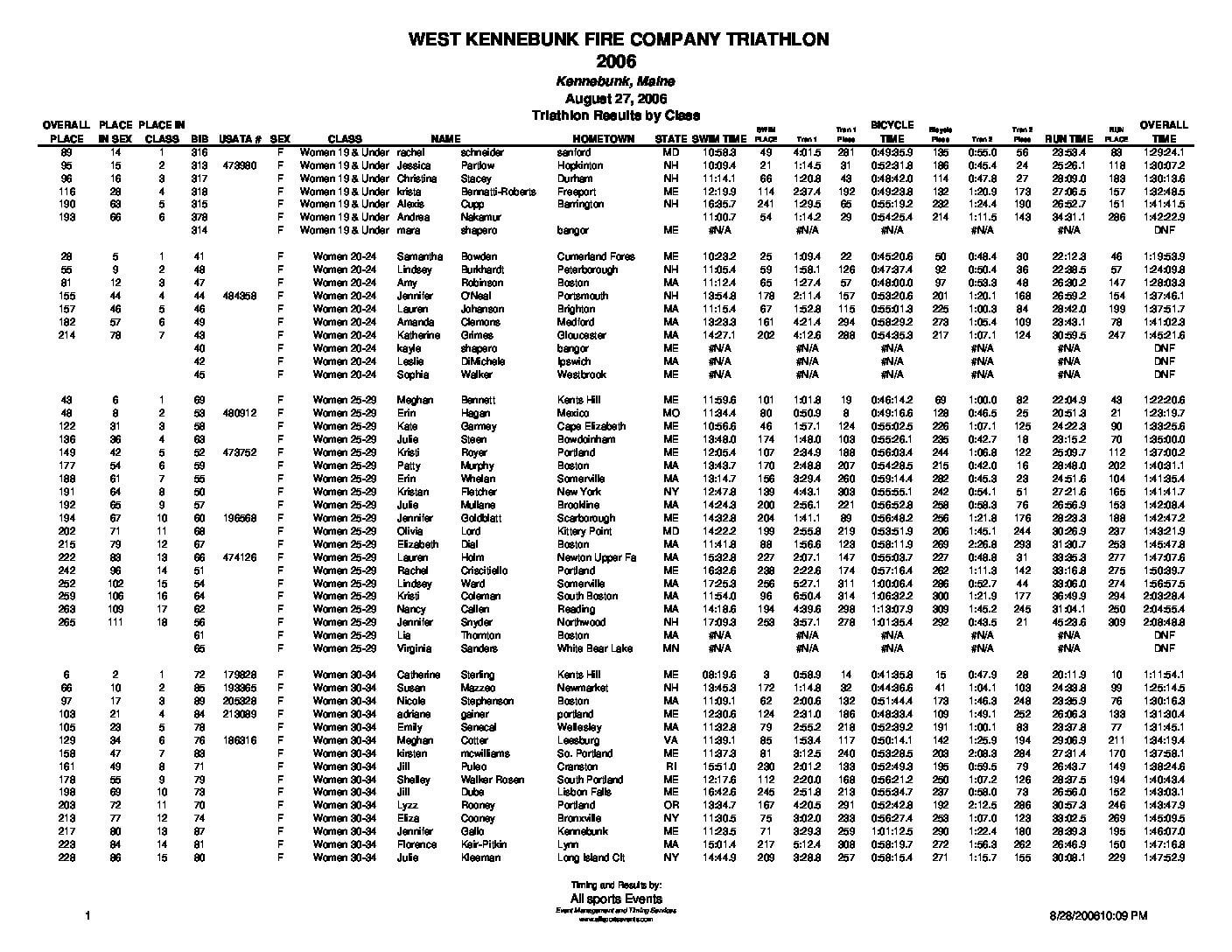 WestKennebunkFireCoSprintTri2006ResultsbyClass.pdf