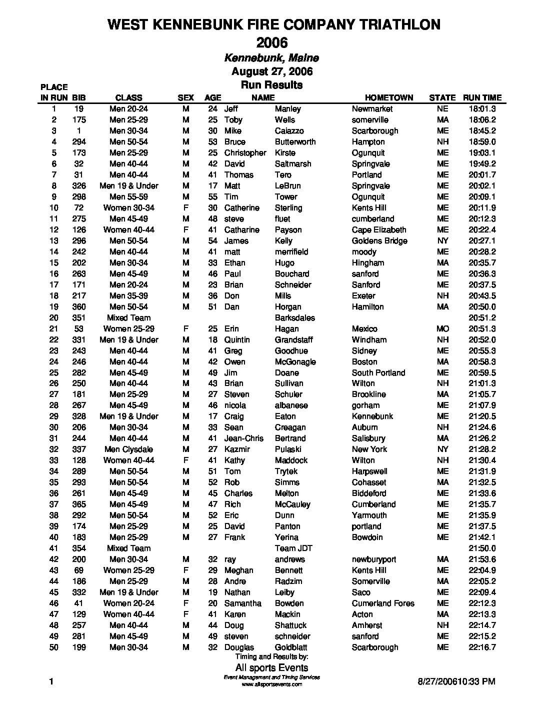 WestKennebunkFireCoSprintTri2006RunResults.pdf