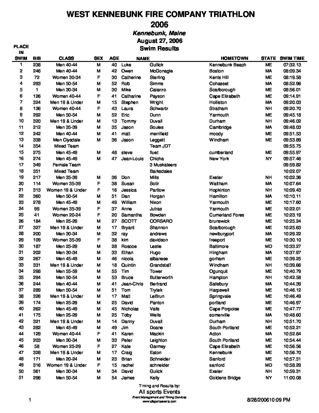 WestKennebunkFireCoSprintTri2006SwimResults.pdf