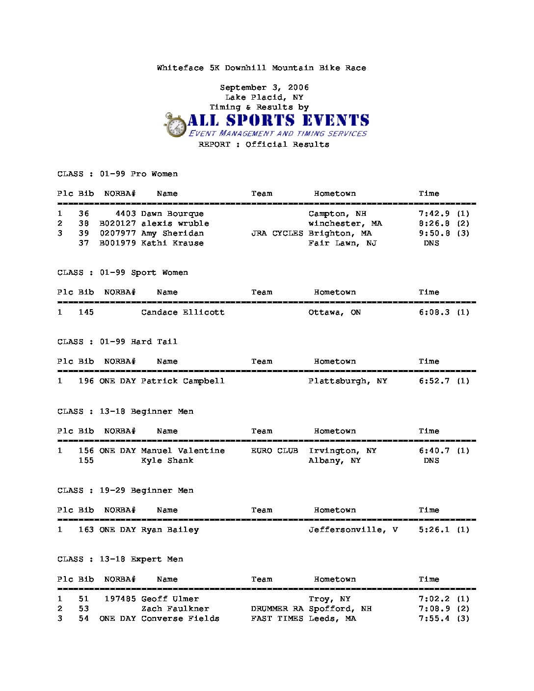 Whiteface5kDHClass06.pdf