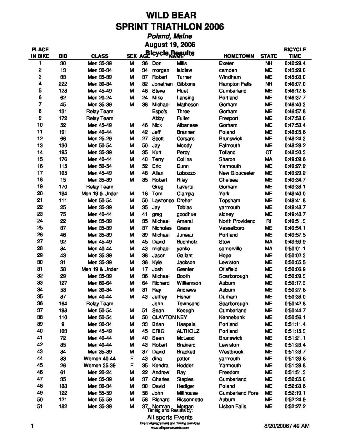 WildBearBikeResults06.pdf