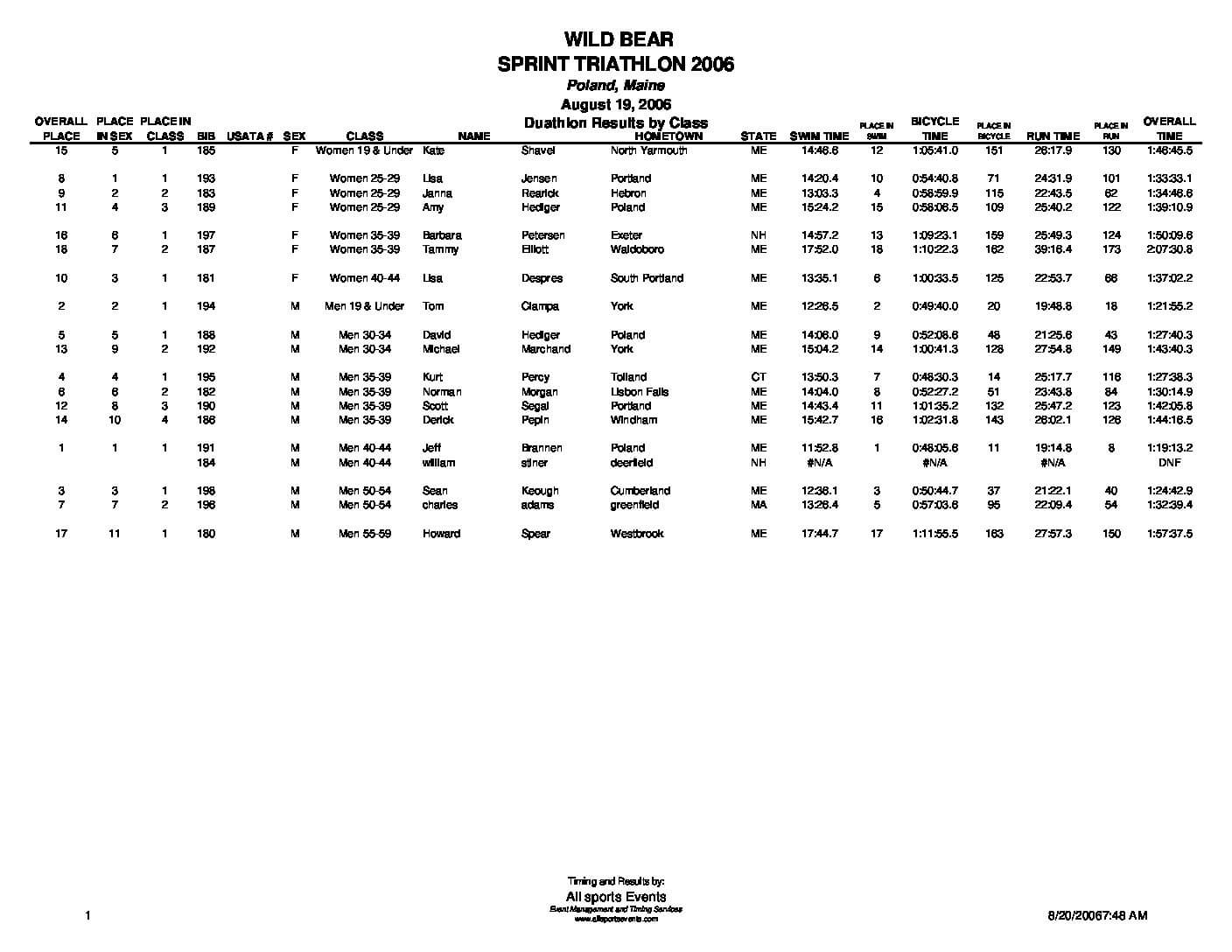 WildBearDuathlonResultsbyClass06.pdf