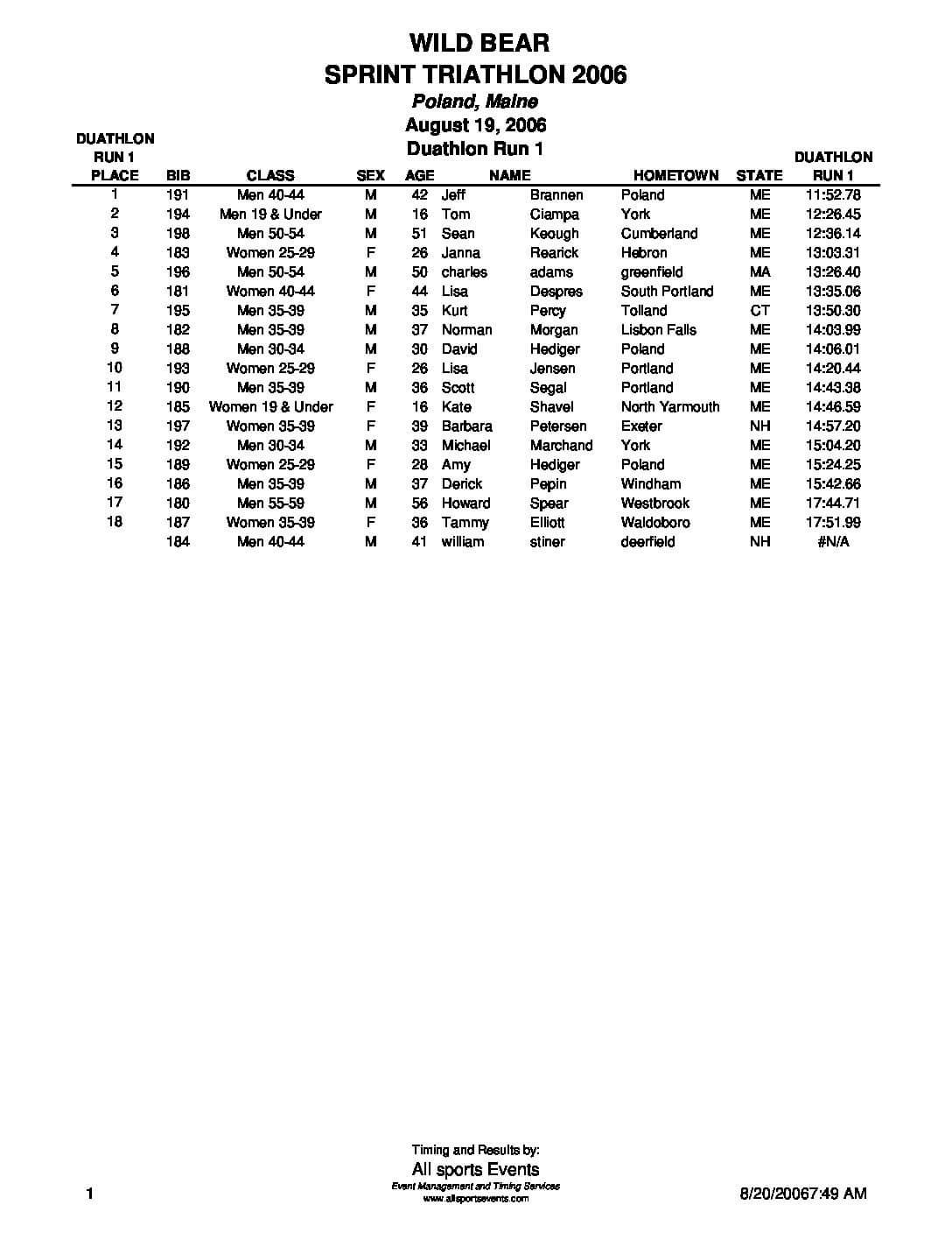 WildBearDuathlonRun1Results06.pdf