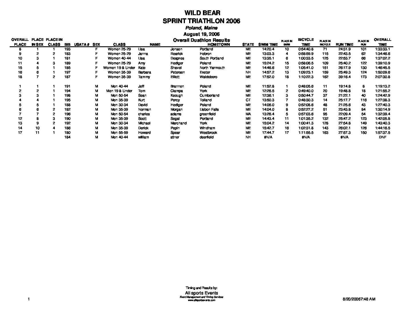 WildBearOverallDuathlonResults06.pdf