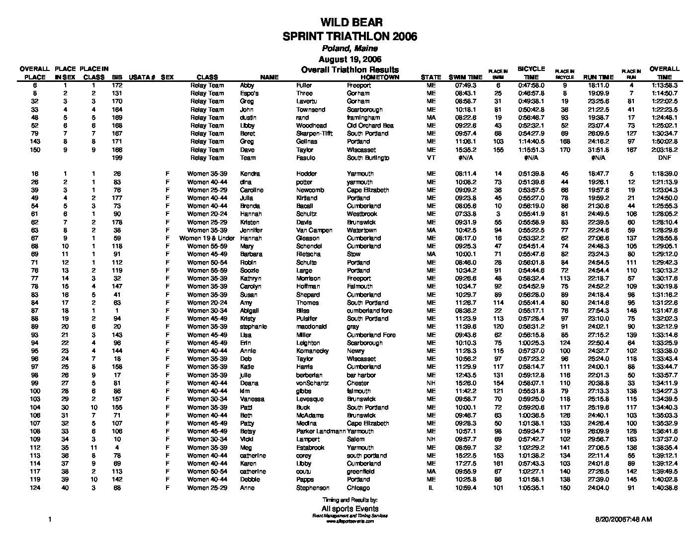 WildBearOverallTriathlonResults06.pdf