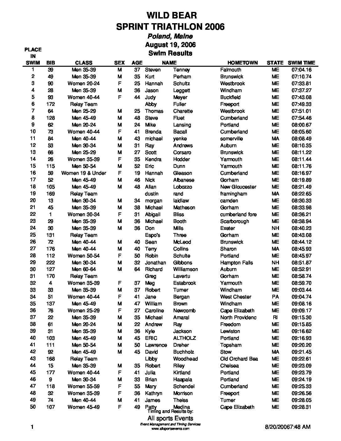 WildBearSwimResults06.pdf