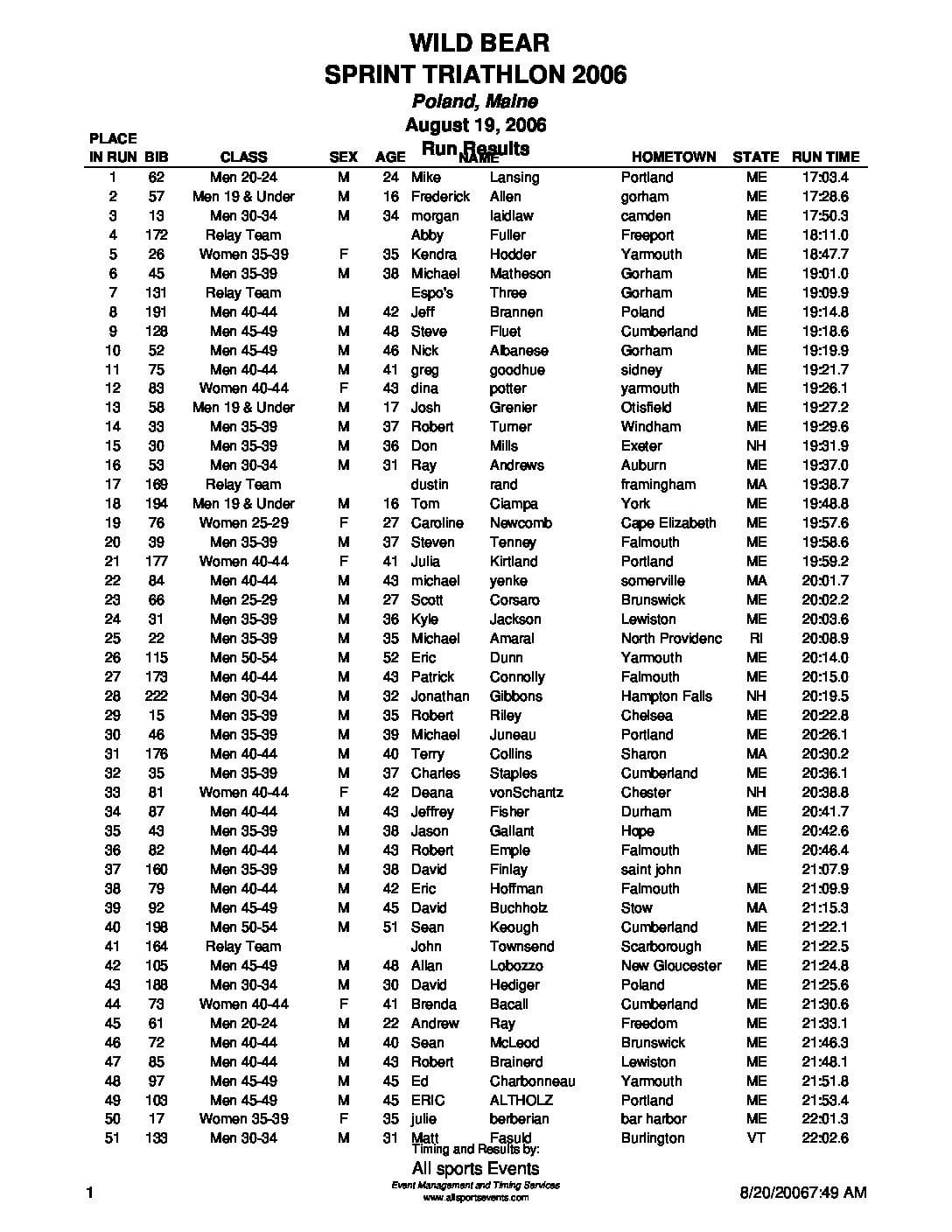 WildBearrunResults06.pdf