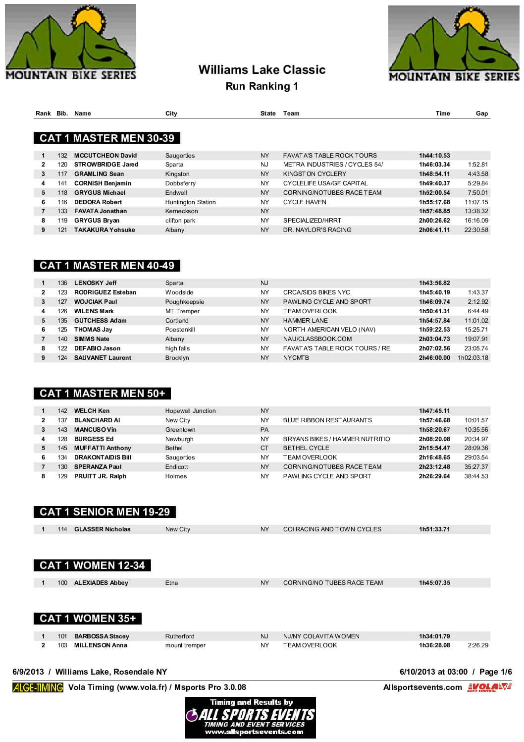 WilliamsLakeXC2013.pdf