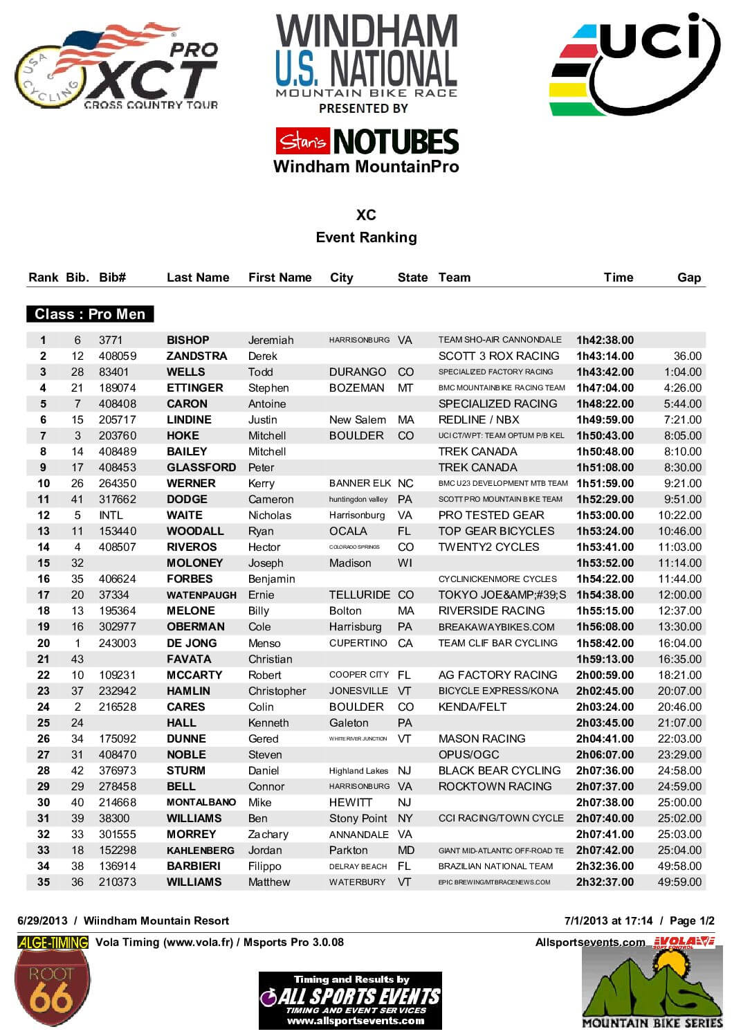 WindhamMTBXCNationalProMen2013.pdf