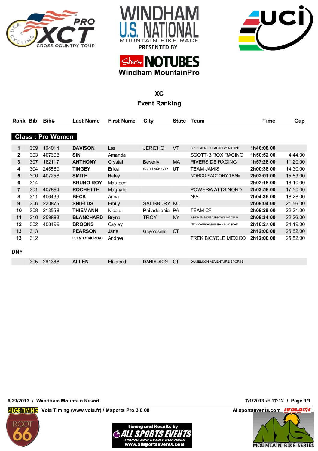 WindhamMTBXCNationalProWomen2013.pdf