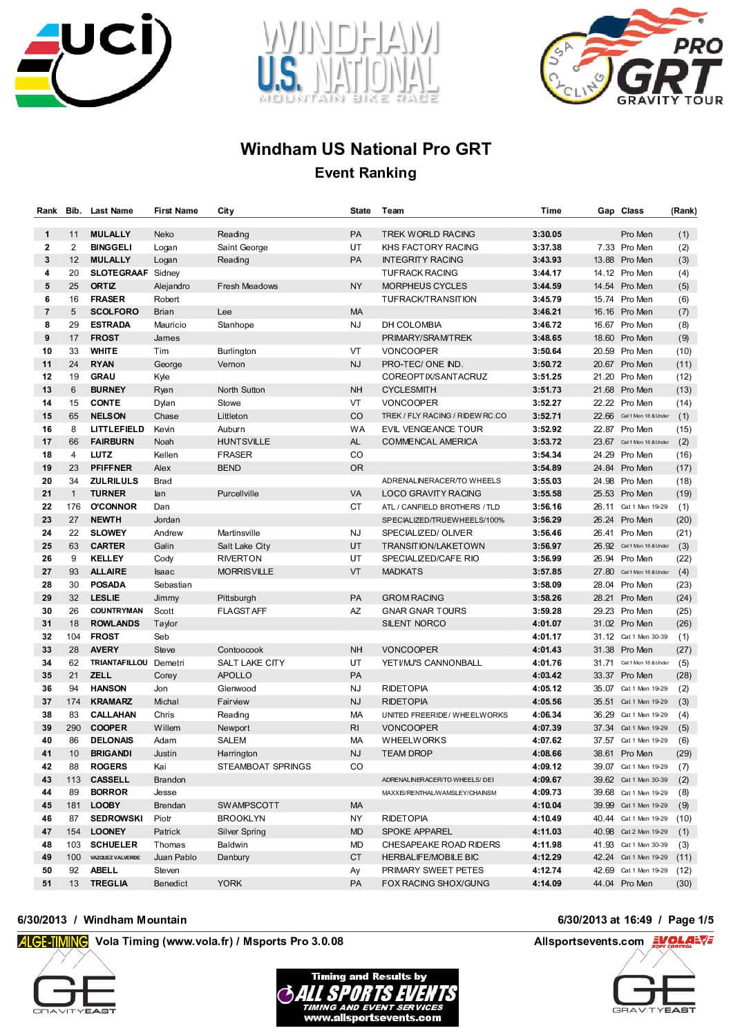 WindhamOverallResults2013.pdf