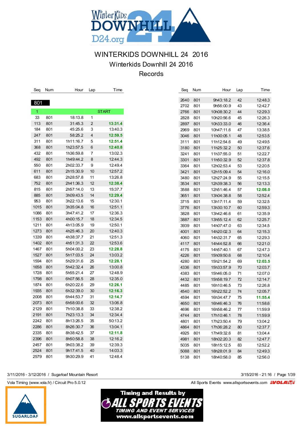 WinterKidsDownhill24LapTImes2016.pdf