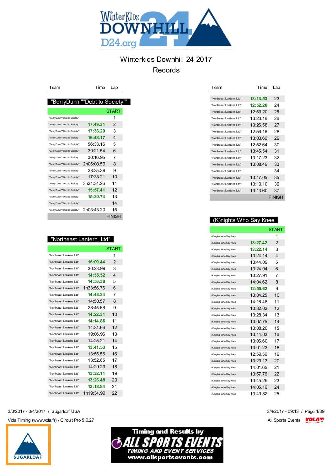 WinterKidsDownhill24LapTImes2017.pdf