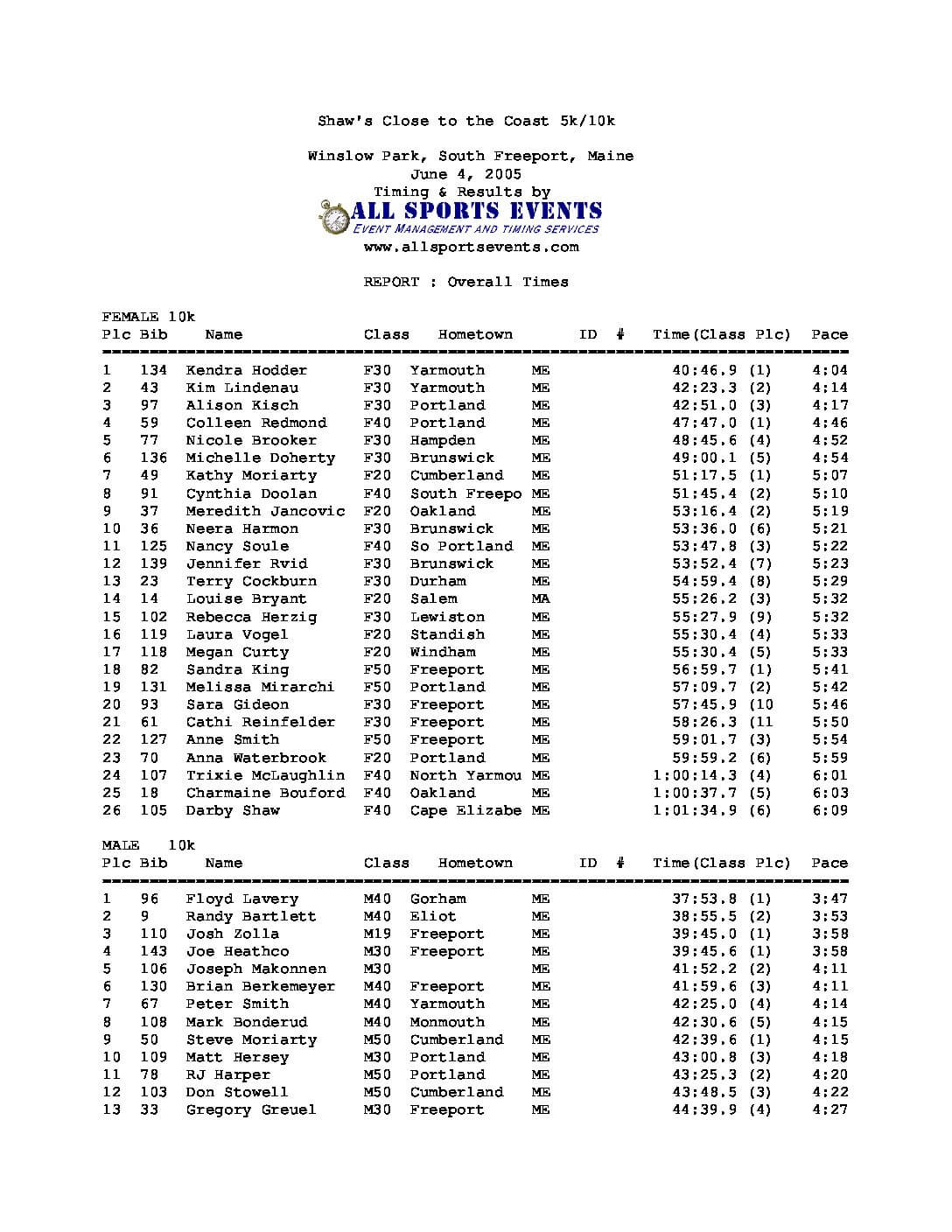 cc05pace.pdf