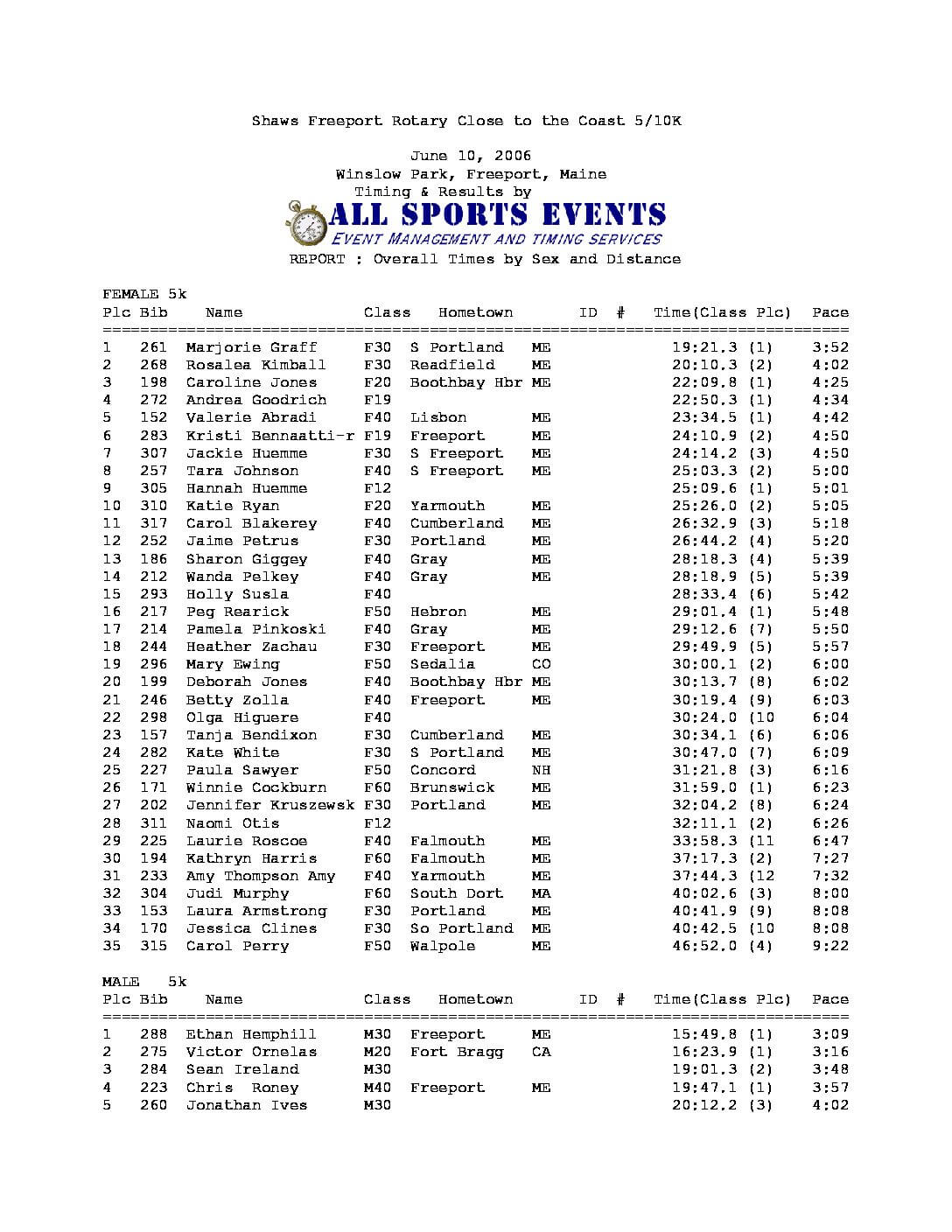 cc06pace.pdf