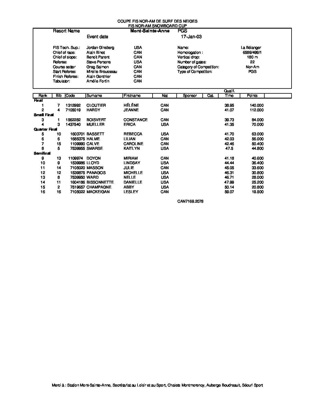 sbcocmsawomenpgs03.pdf