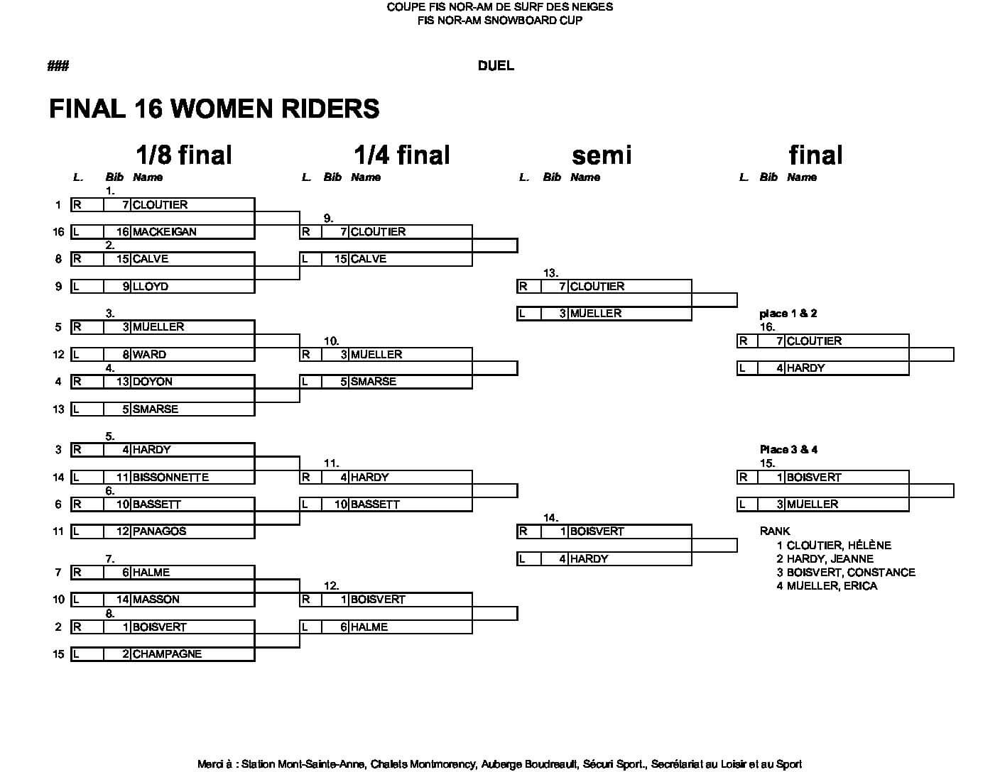 sbcocmsawomenpgsbracket03.pdf