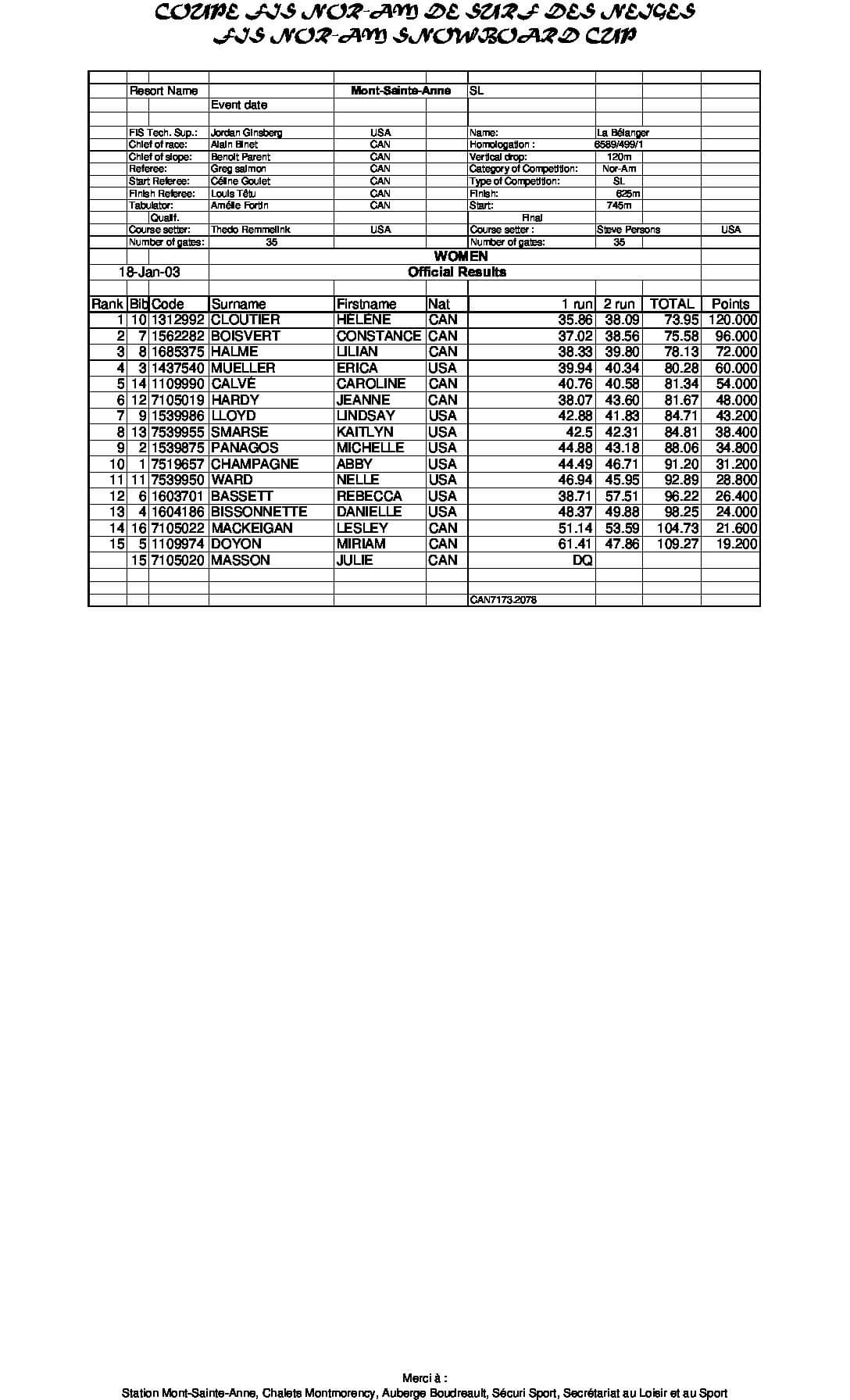 sbcocmsawomensl03.pdf