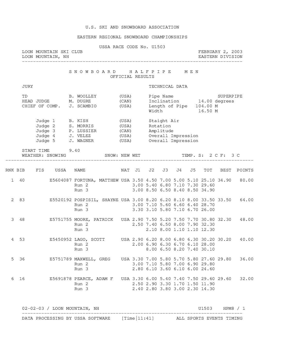 sbussaeastchampsloon03HPMofficial.pdf