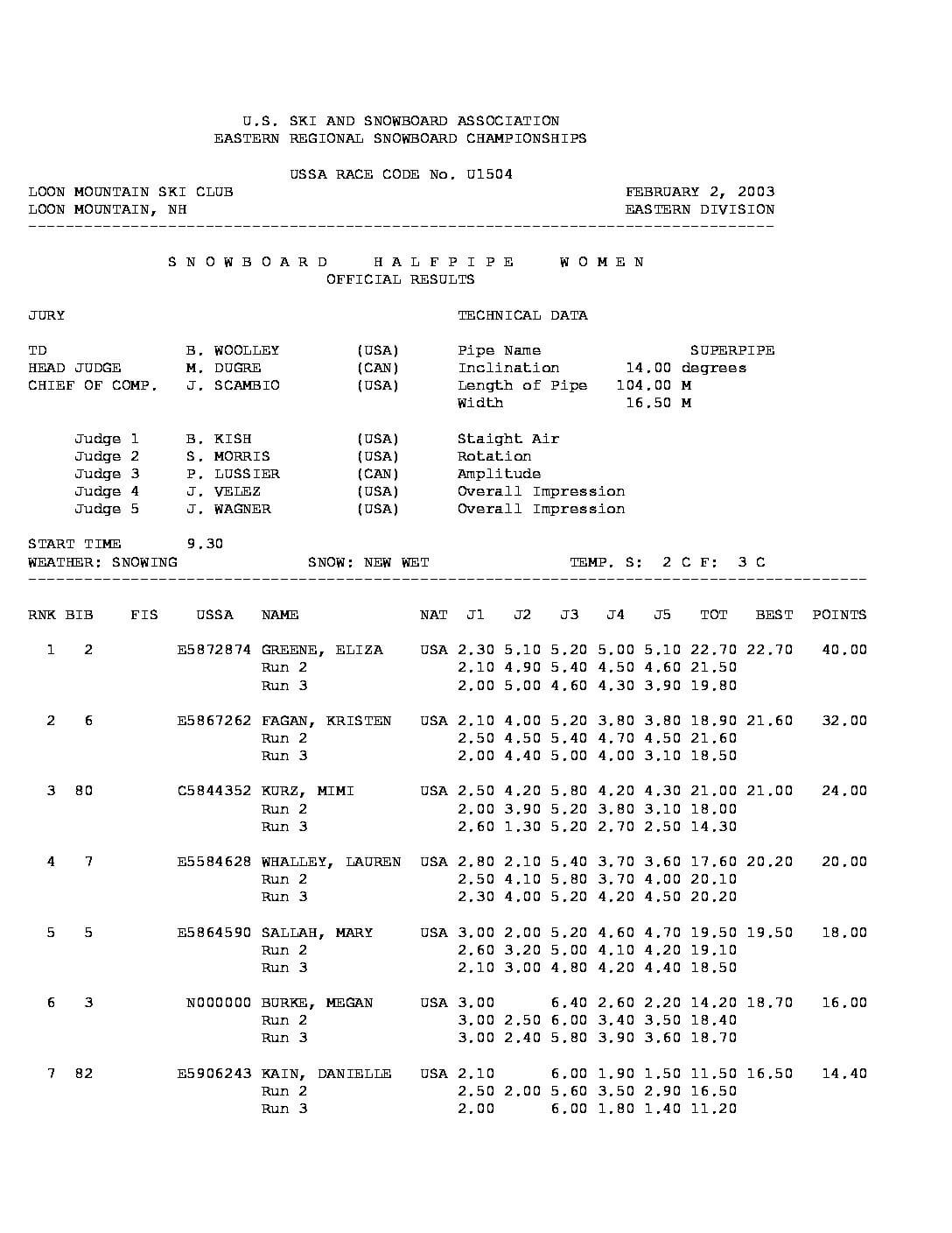 sbussaeastchampsloon03HPWofficial.pdf