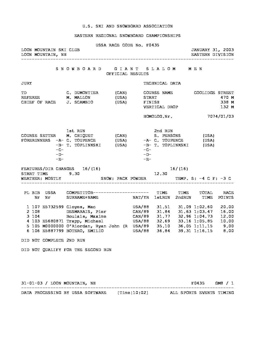 sbussaeastregjuniormgs03.pdf