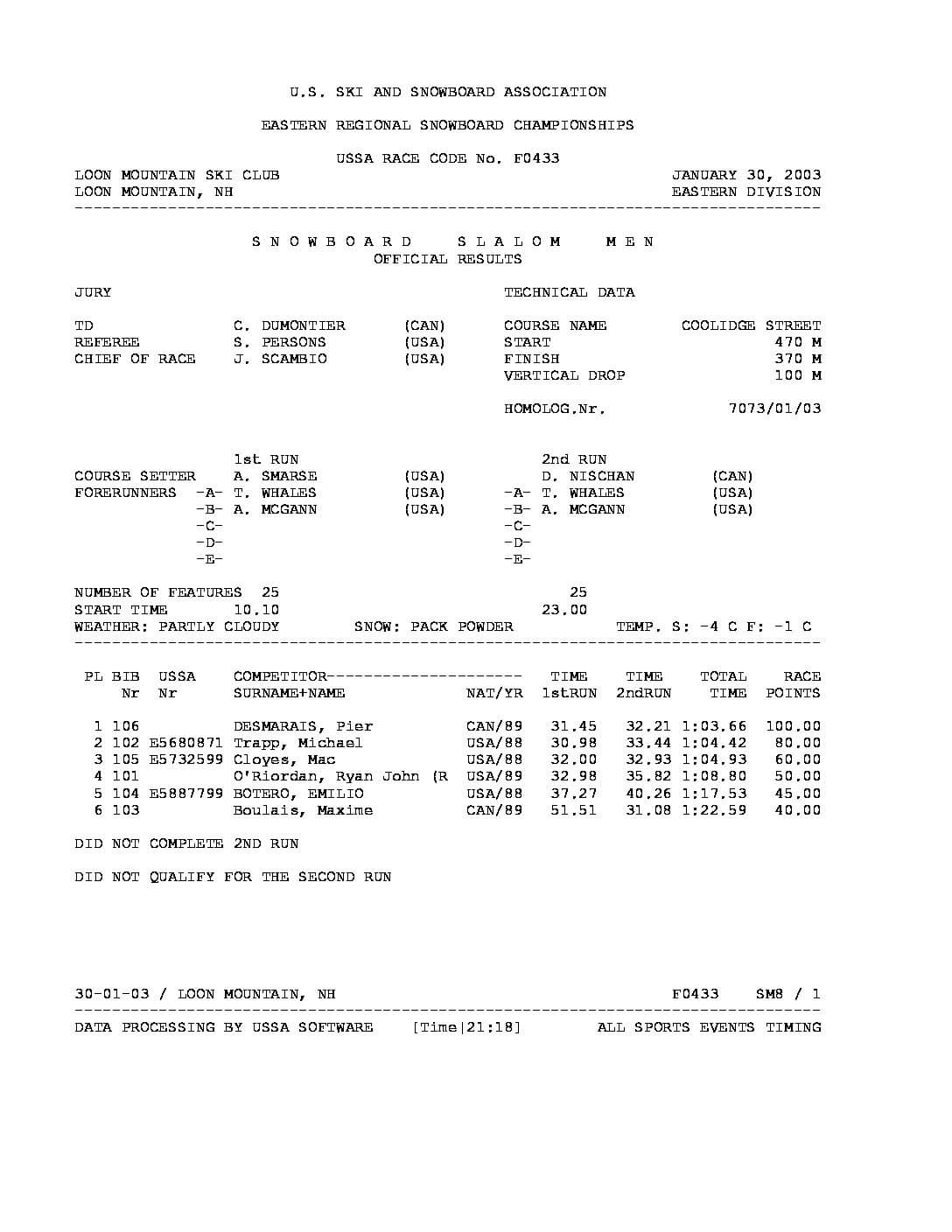 sbussaeastregjuniormsl03.pdf