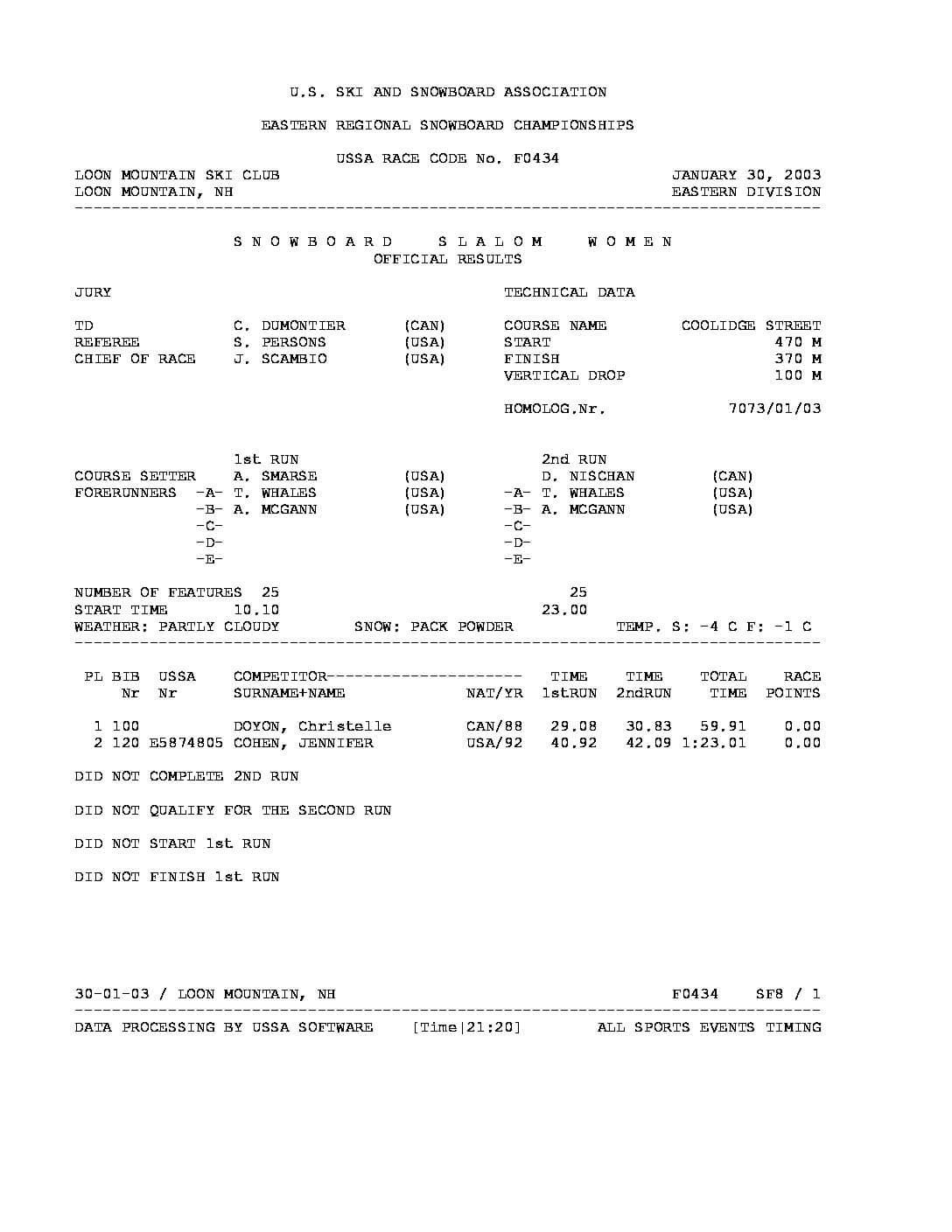 sbussaeastregjuniorwsl03.pdf