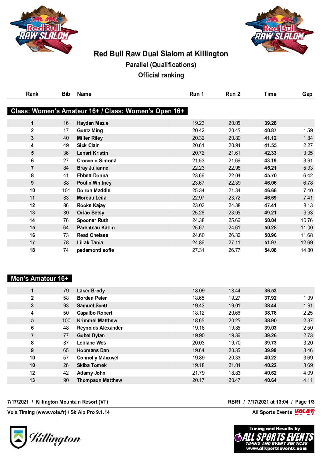 Qualifying results